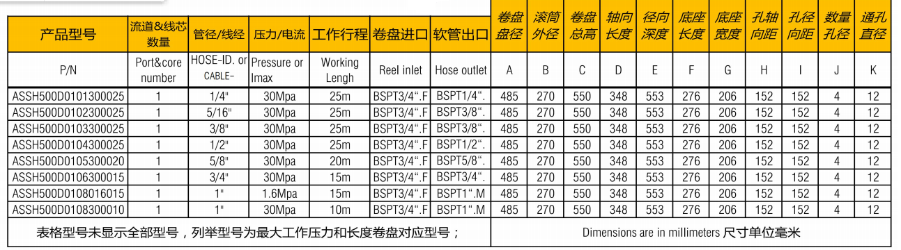 不鏽鋼（gāng）卷管器ASSH500D 參數-午夜精品一区二区三区在线观看