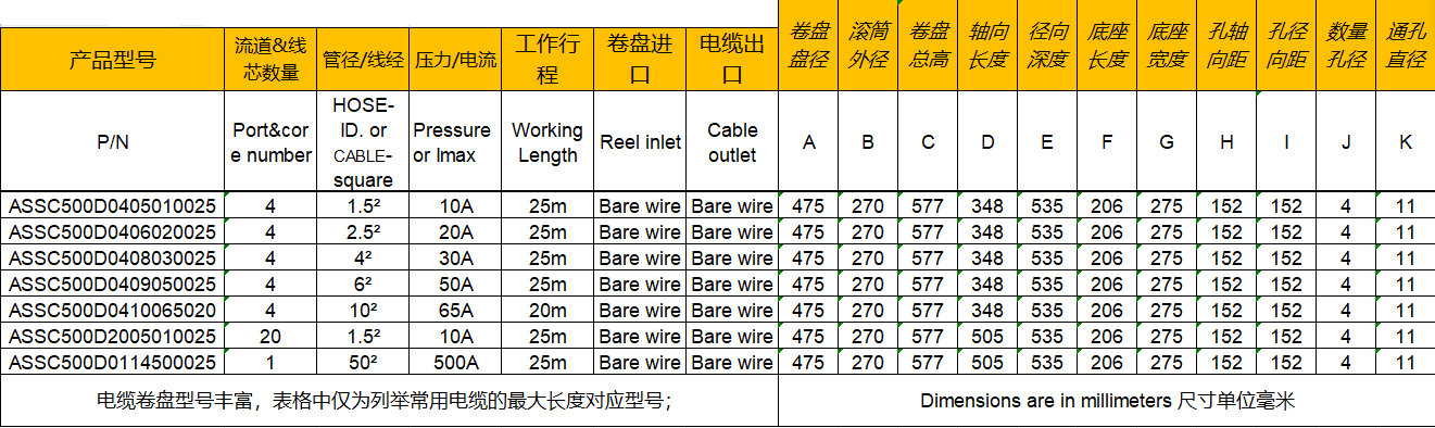 電纜（lǎn）卷盤ASSC500 參數