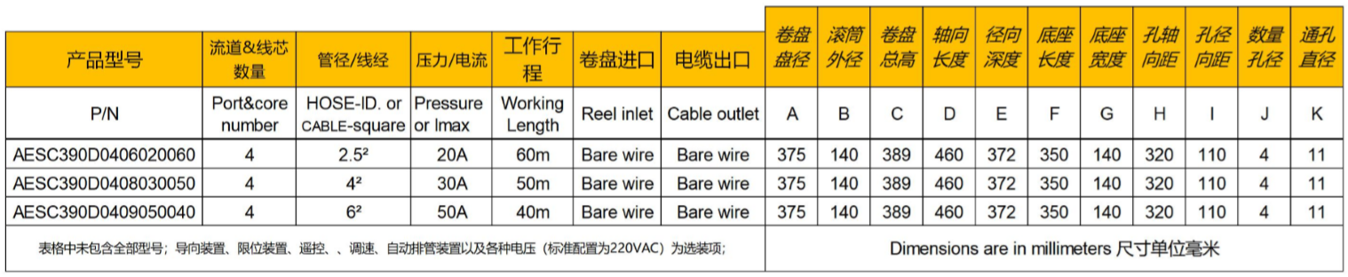  電纜卷盤AESC390D 參數