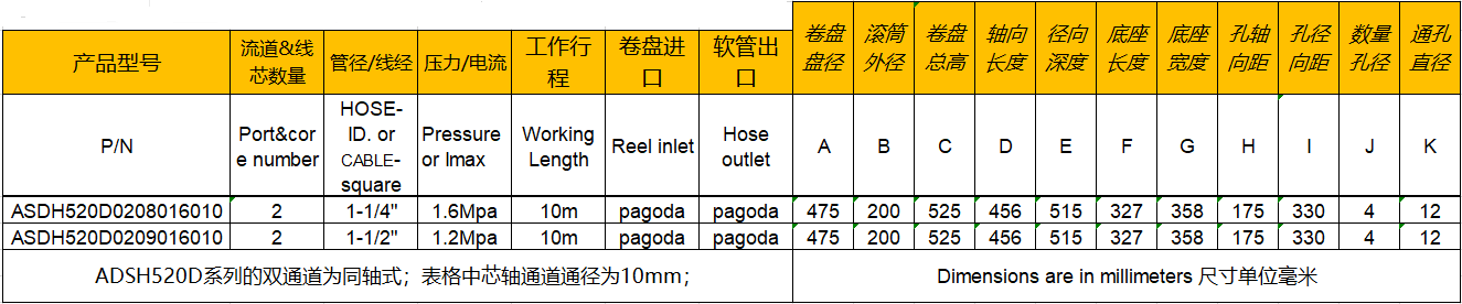 工業吸塵卷管器參數（shù）