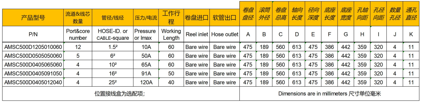 500參數