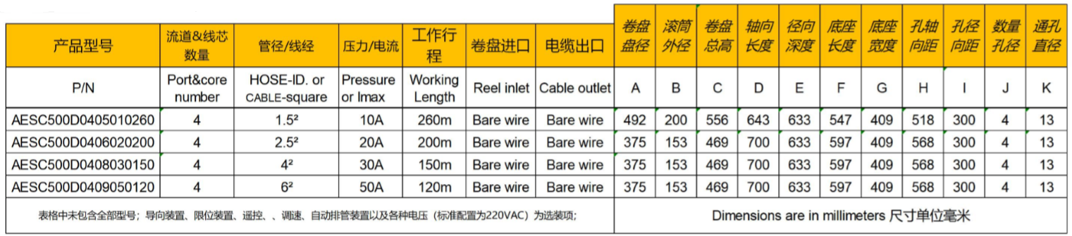 風電專用電動卷（juàn）管器-鋪布（bù）機電纜卷盤參（cān）數